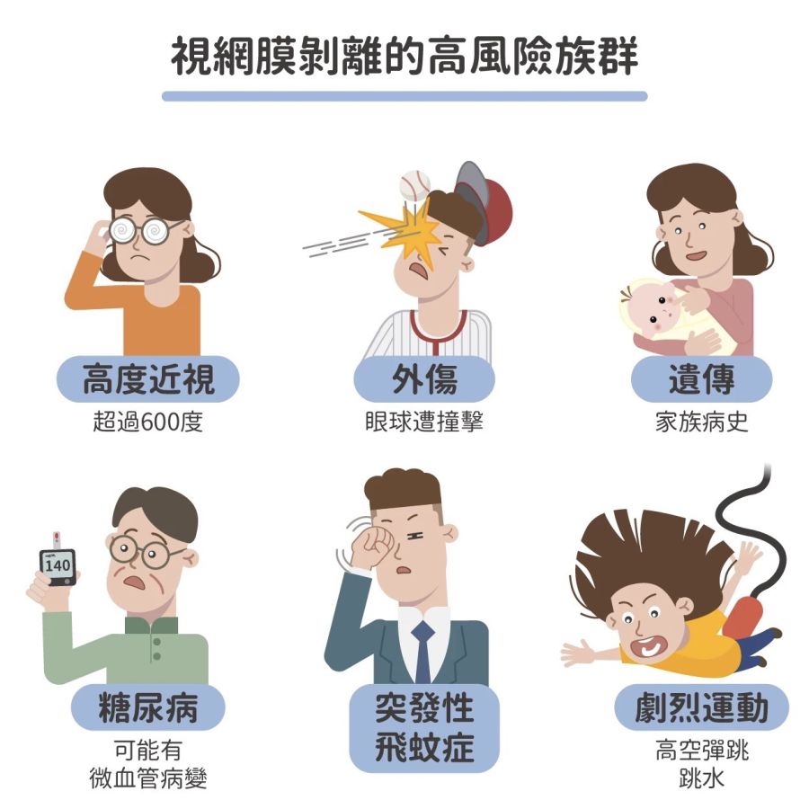 視網膜剝離有失明風險,高危險族群不可輕忽。(圖:吳建良醫師提供)
