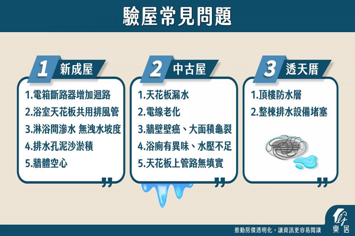 不同類型房屋常見的缺失會略有不同。(圖:樂居提供)