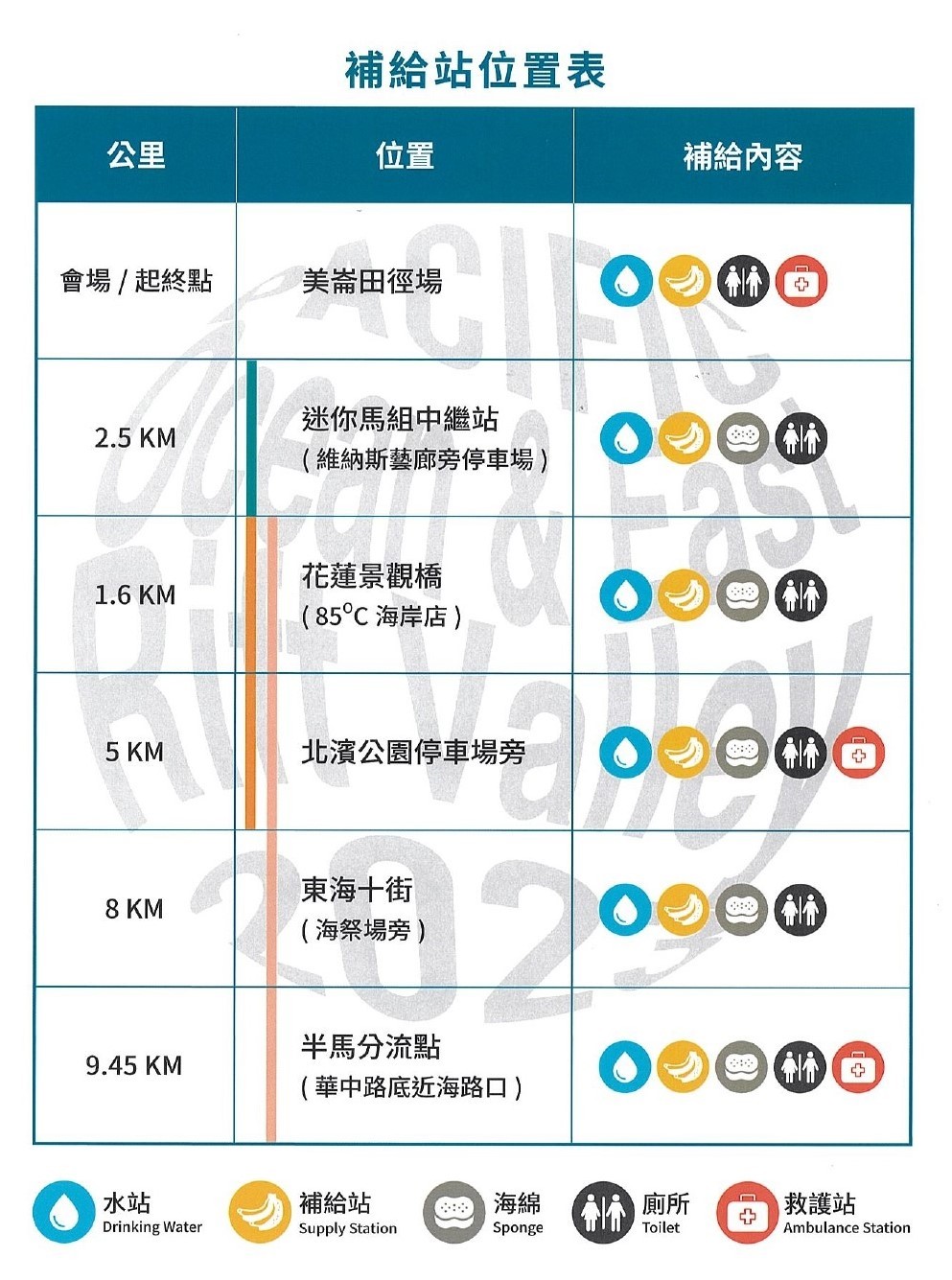 由於太魯閣馬拉松發生飲水不足問題,主辦單位也公佈五個補給站位置。(圖:花蓮市公所提供)